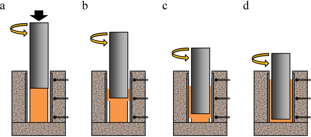 Materials 07 06796 g003 1024