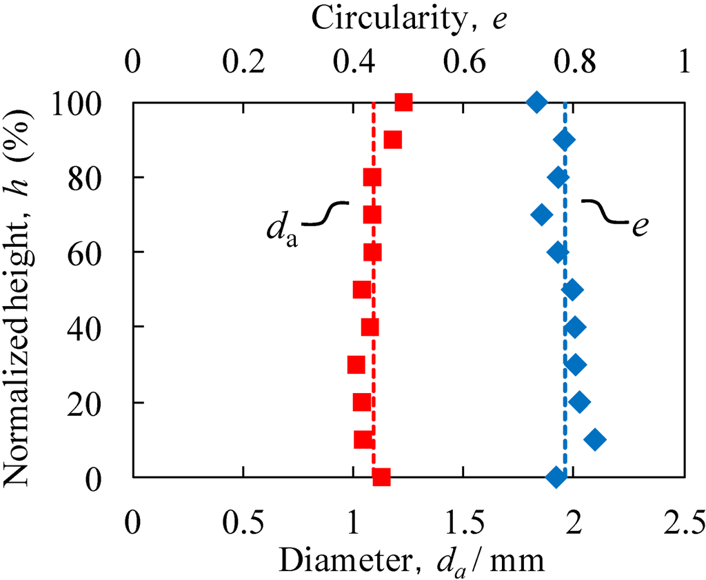 Materials 07 06796 g008 1024
