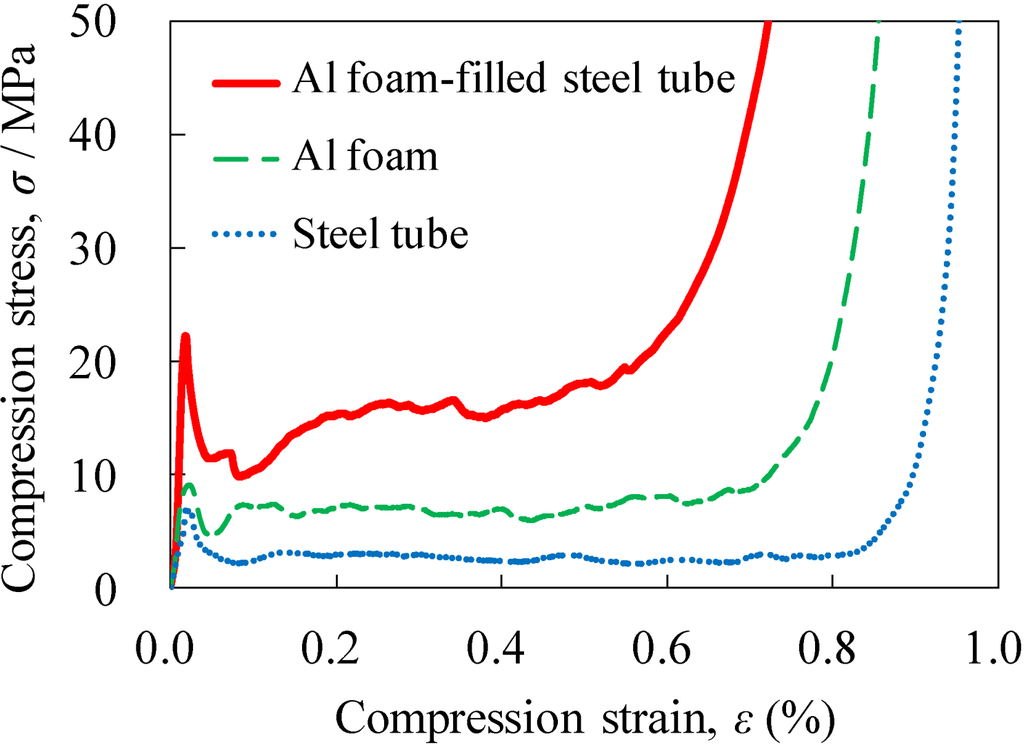 Materials 07 06796 g009 1024