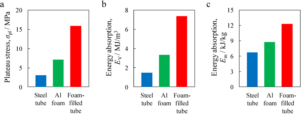 Materials 07 06796 g010 1024