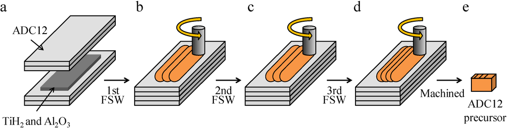 Materials 07 06796 g012 1024