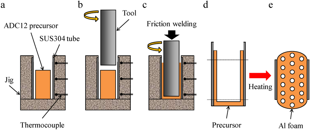 Materials 07 06796 g013 1024