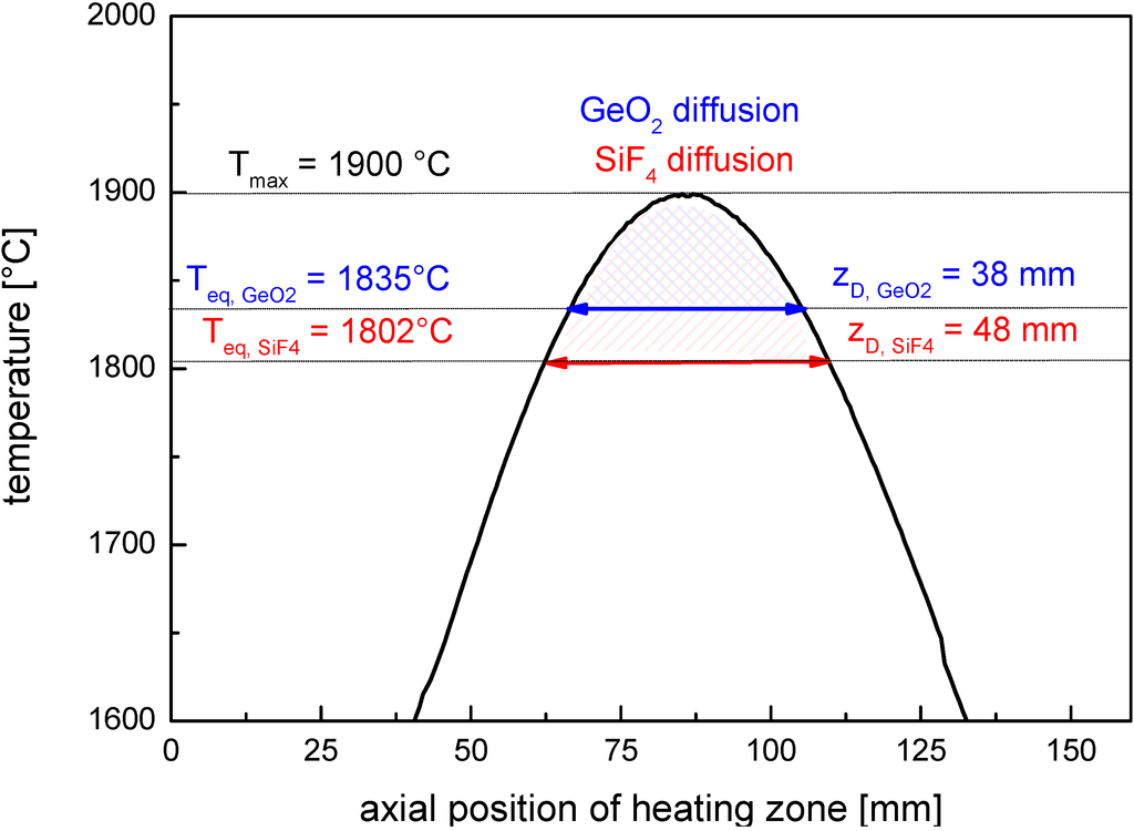 Materials 07 06879 g002 1024