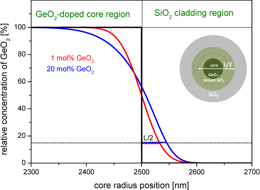 Materials 07 06879 g003 1024