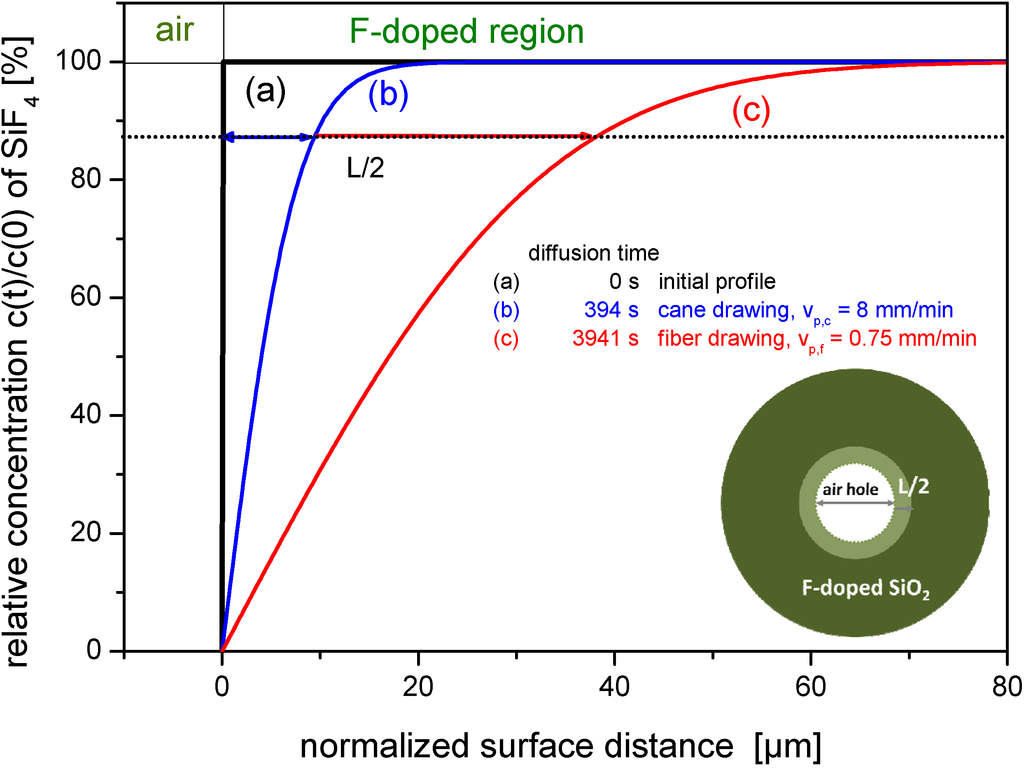 Materials 07 06879 g004 1024
