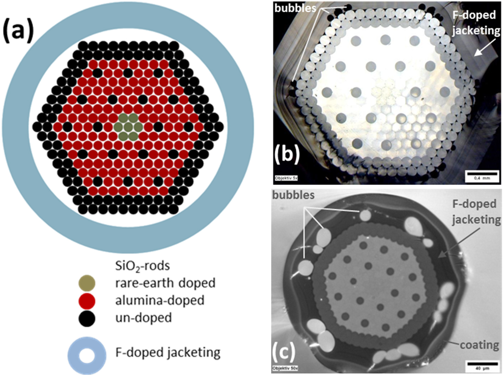 Materials 07 06879 g007 1024