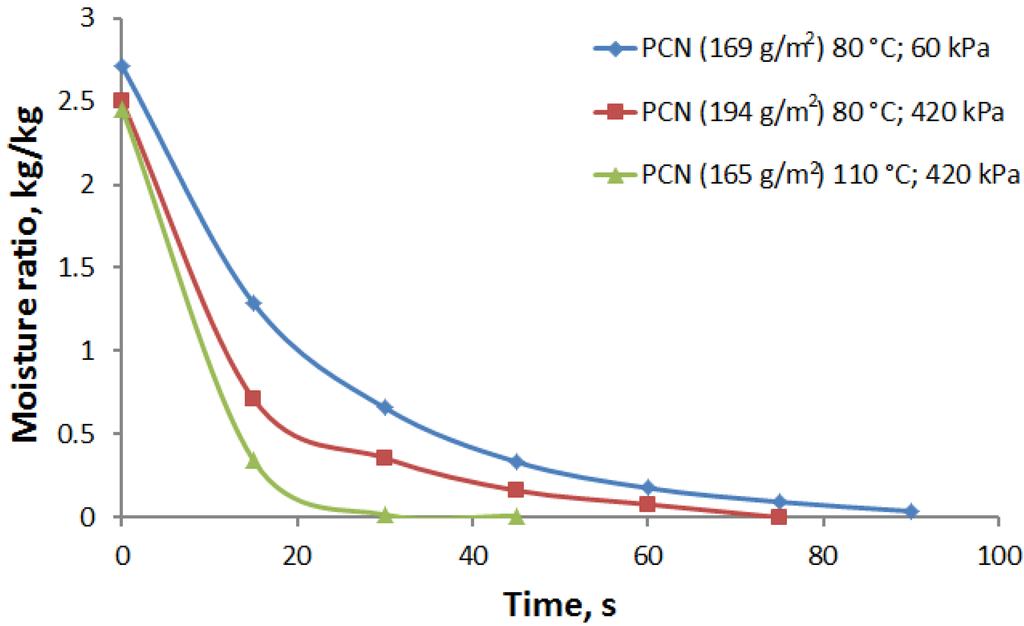 Materials 07 06893 g006 1024