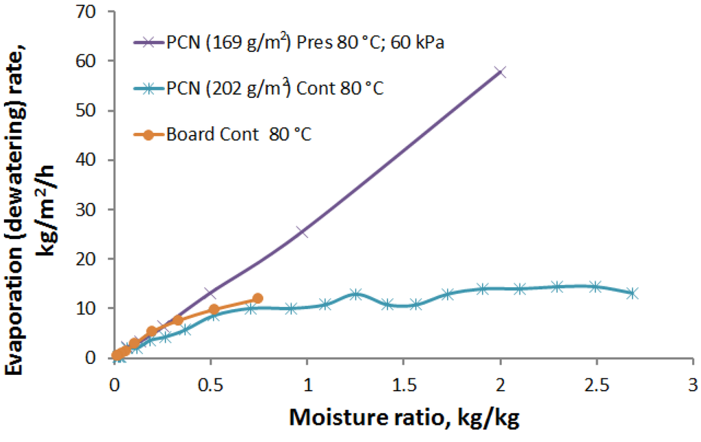 Materials 07 06893 g007 1024
