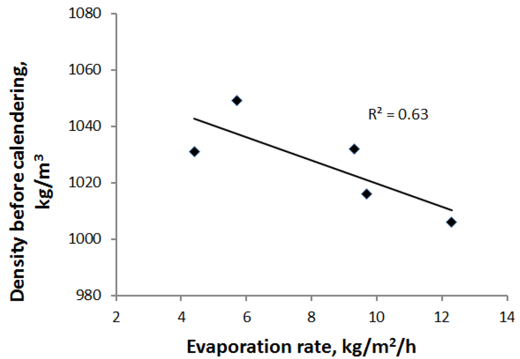 Materials 07 06893 g008 1024