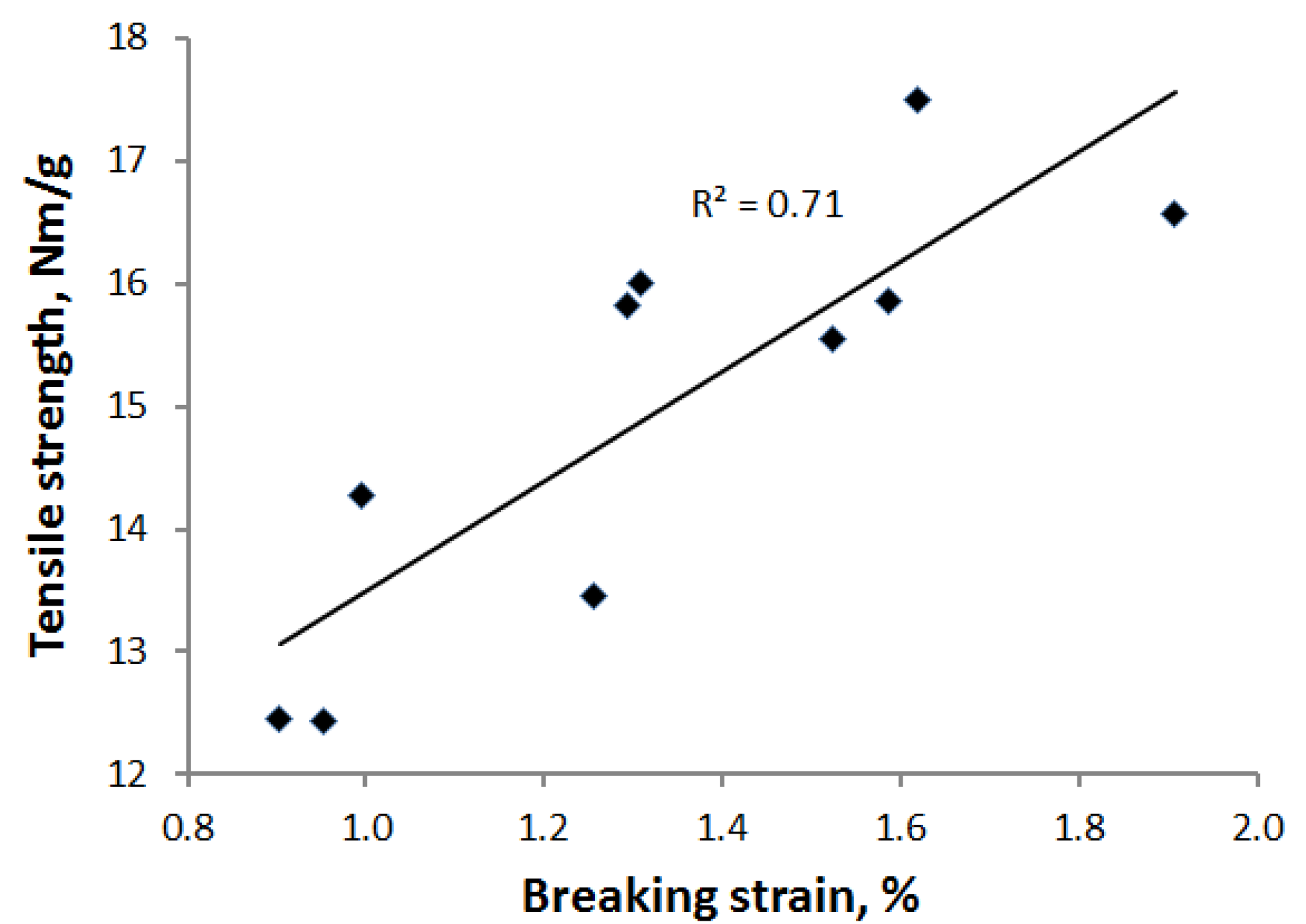 Materials 07 06893 g009