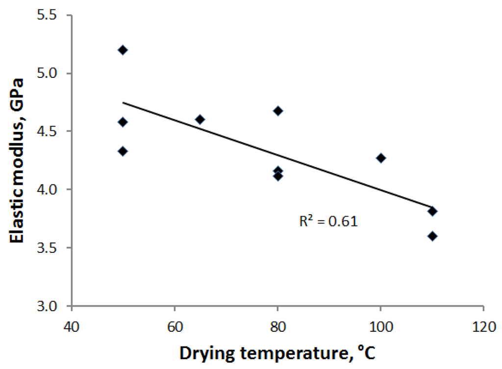 Materials 07 06893 g010 1024