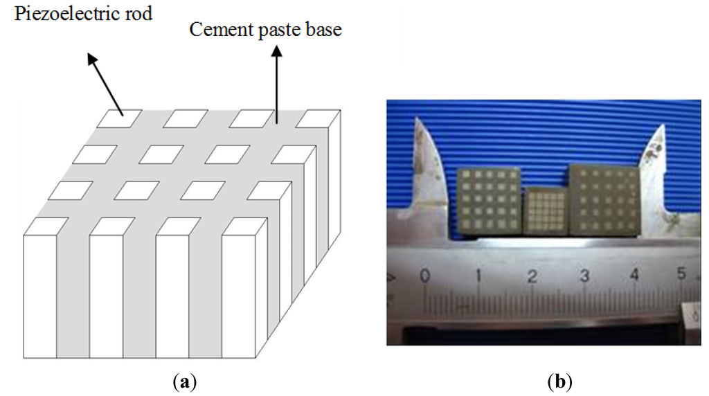 Materials 07 06908 g001 1024