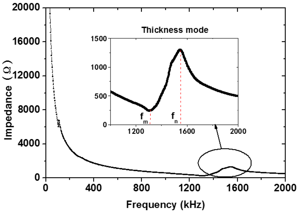 Materials 07 06908 g002 1024