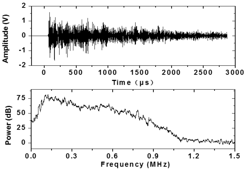 Materials 07 06908 g003 1024