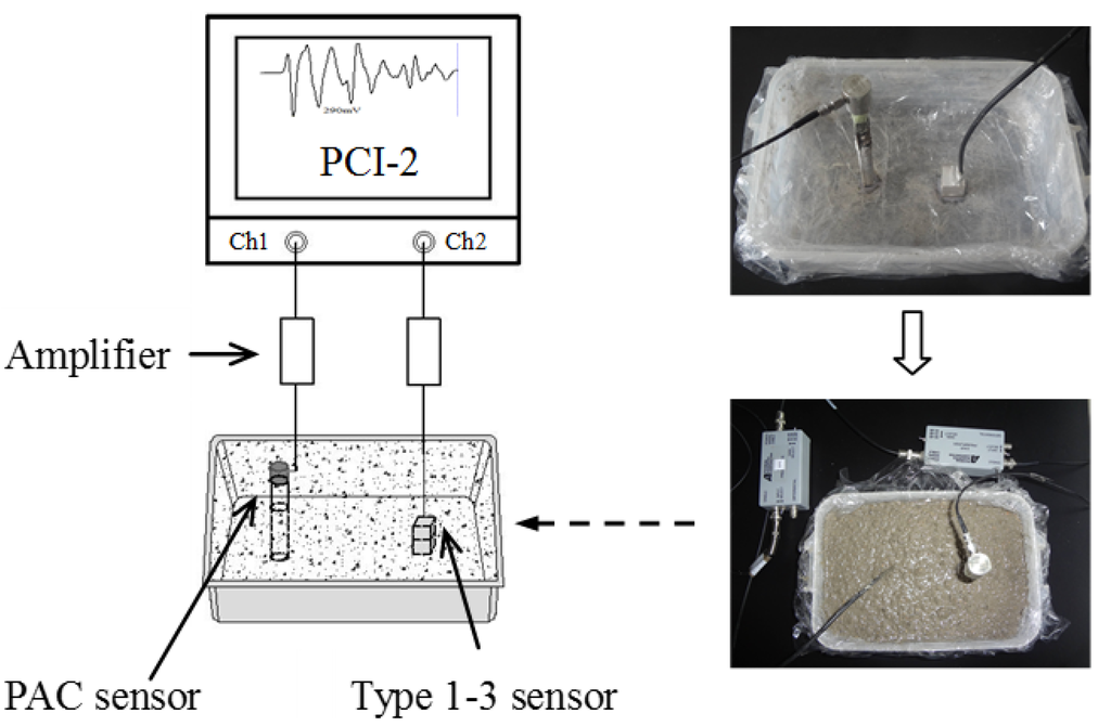 Materials 07 06908 g004 1024