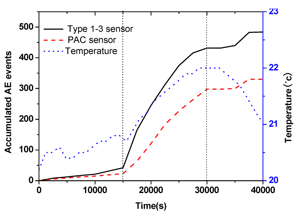 Materials 07 06908 g005 1024