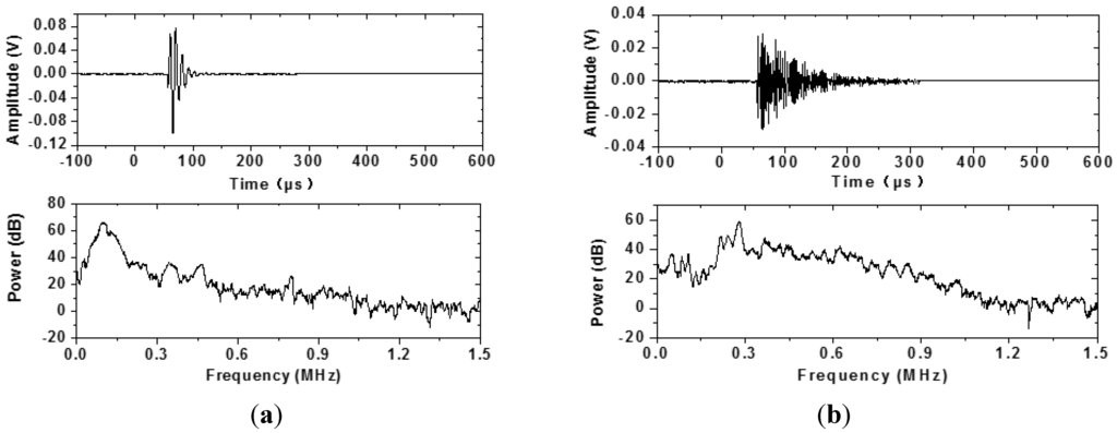 Materials 07 06908 g006 1024