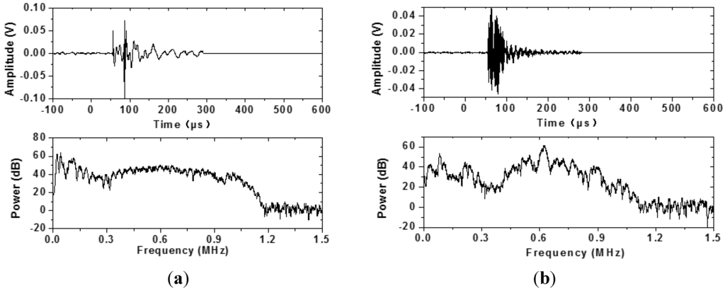 Materials 07 06908 g007 1024