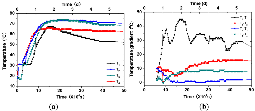 Materials 07 06908 g009 1024