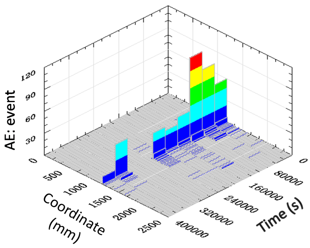 Materials 07 06908 g010 1024
