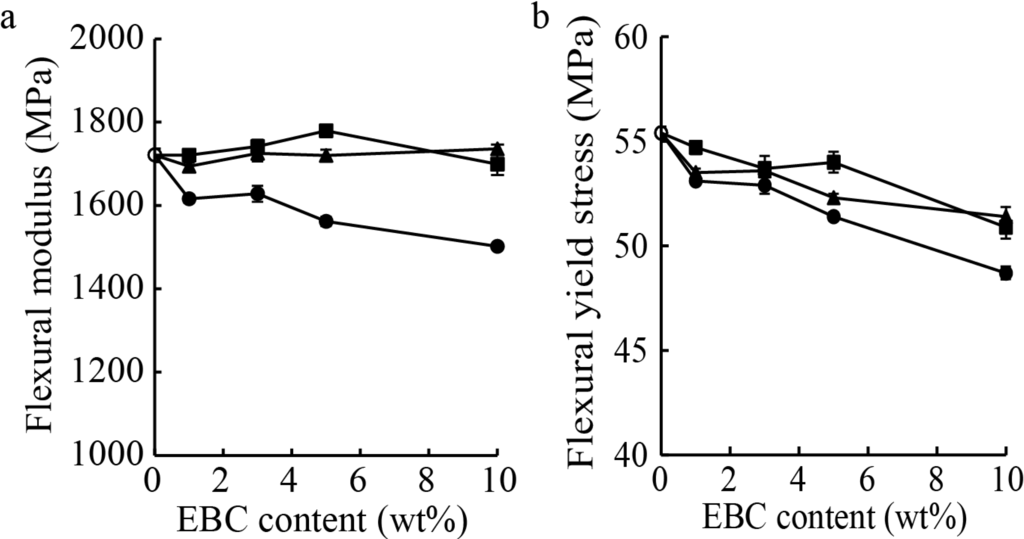 Materials 07 06919 g003 1024