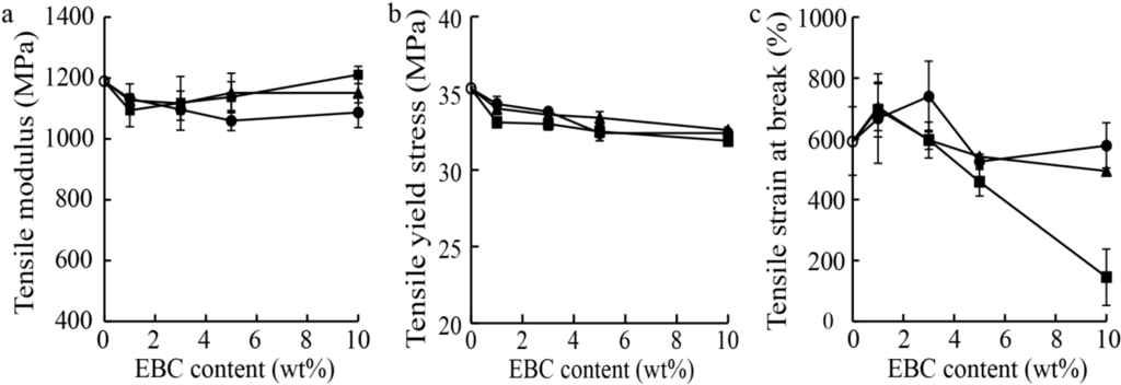 Materials 07 06919 g004 1024