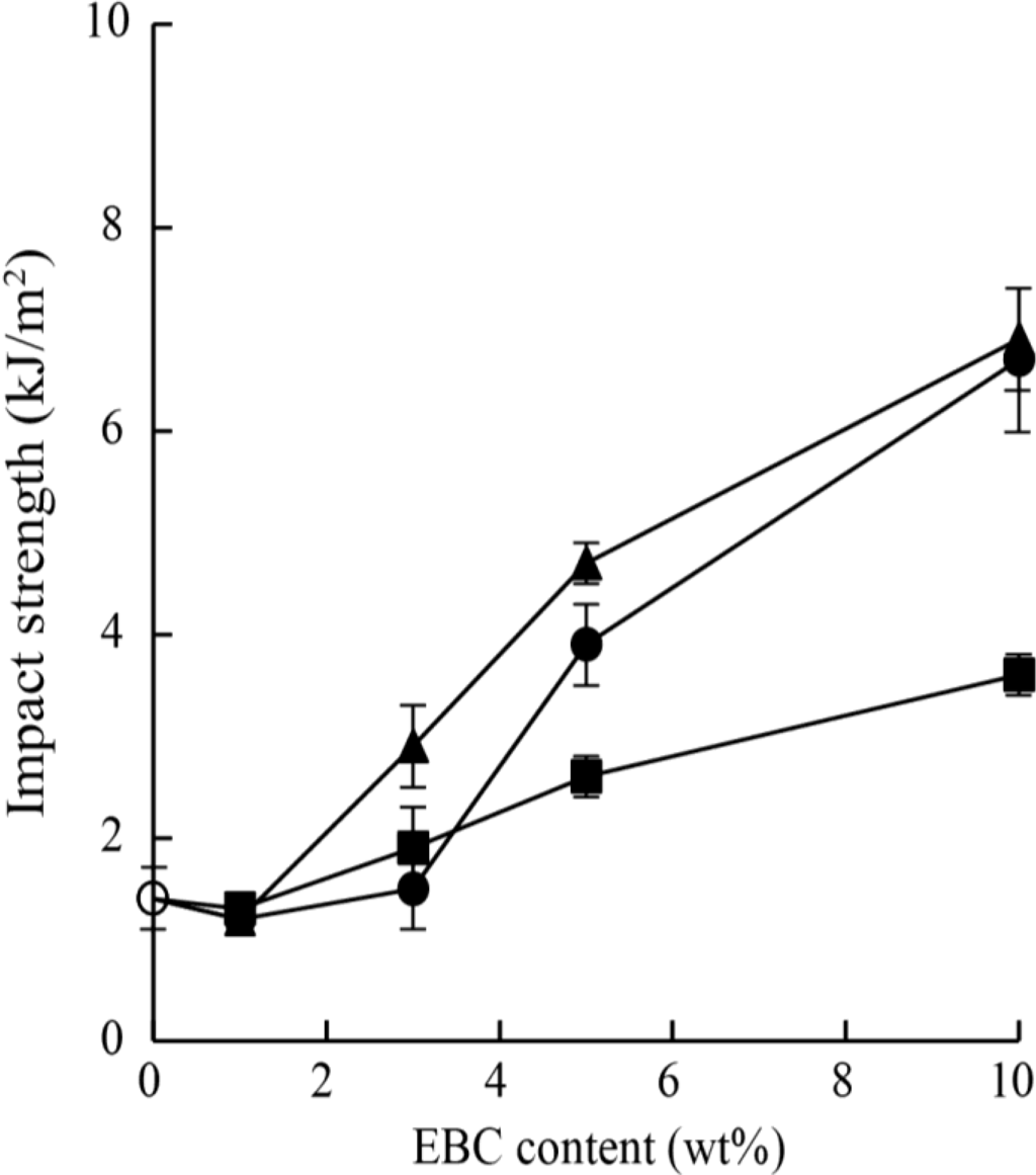 Materials 07 06919 g005 1024