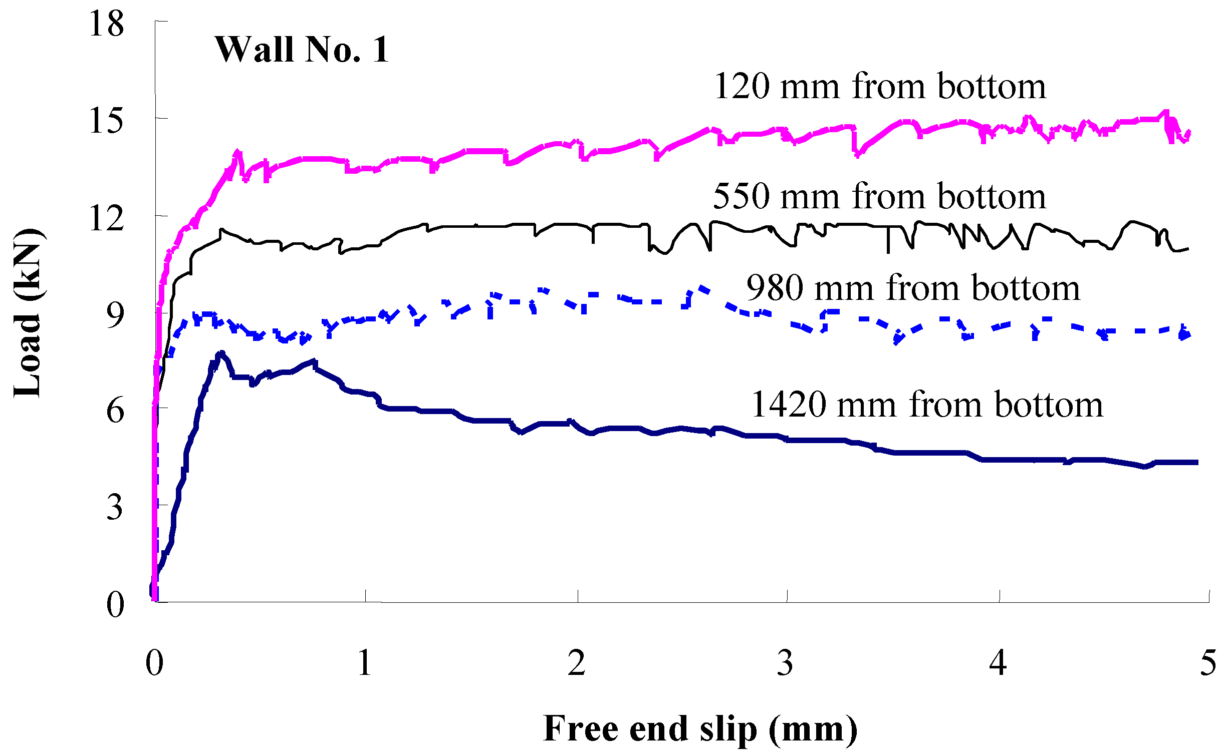 Materials 07 06930 g006