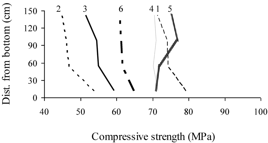 Materials 07 06930 g007 1024