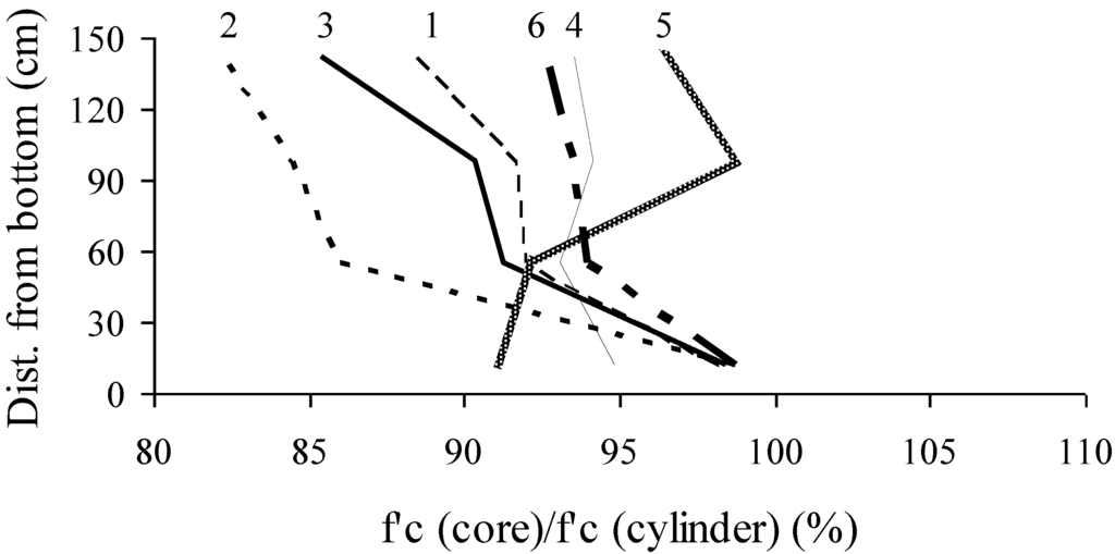 Materials 07 06930 g008 1024