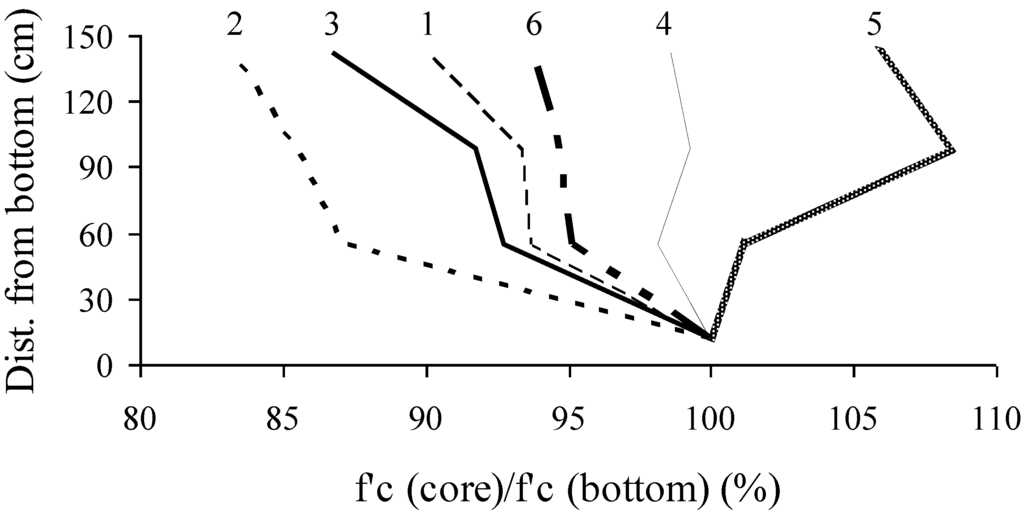 Materials 07 06930 g009 1024