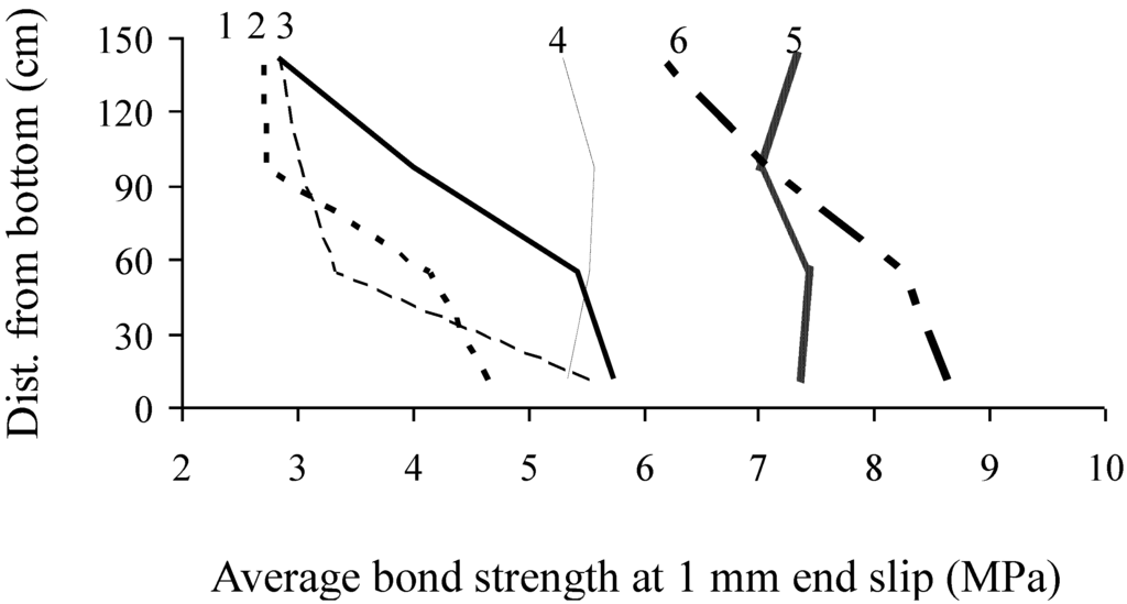 Materials 07 06930 g011 1024