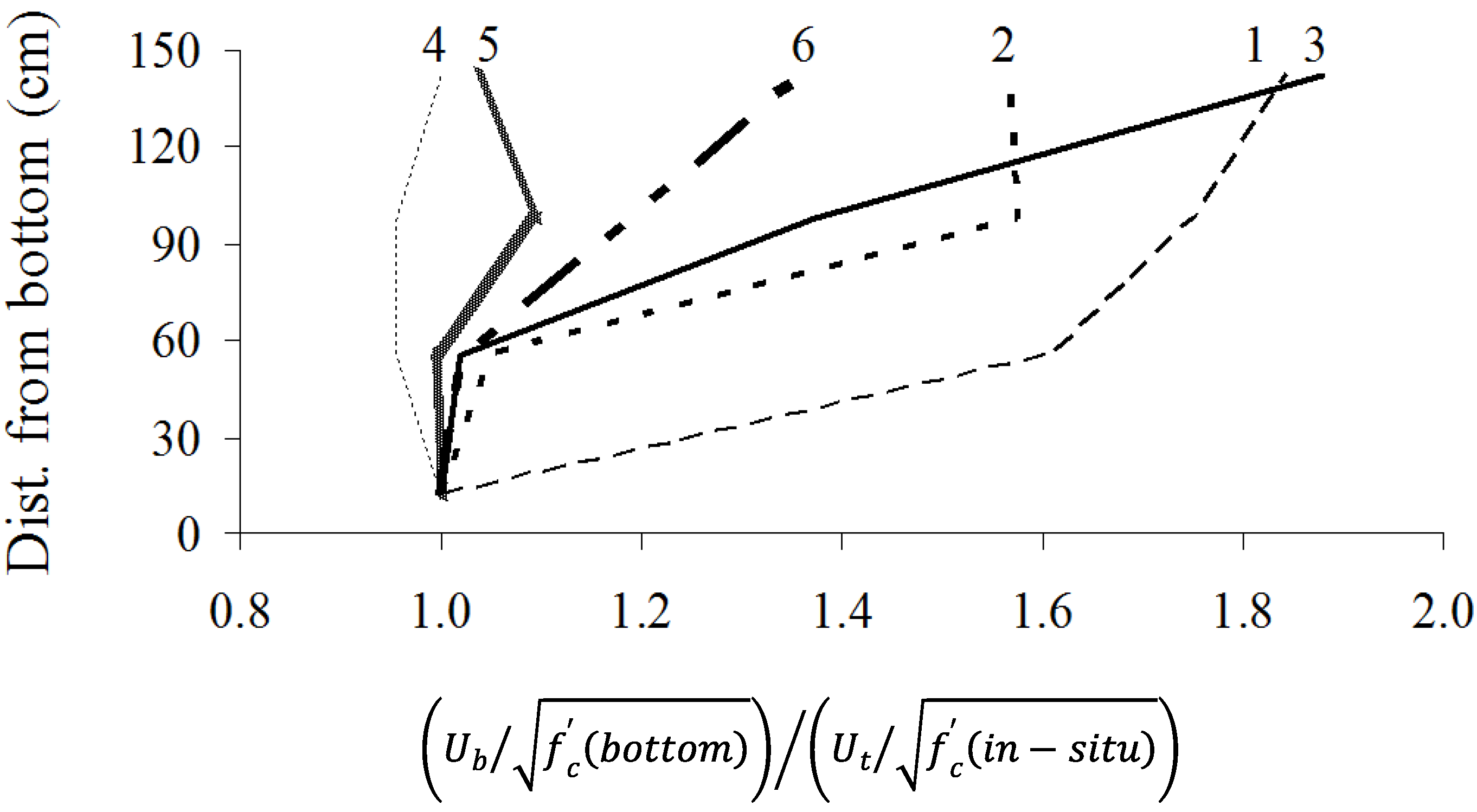 Materials 07 06930 g012