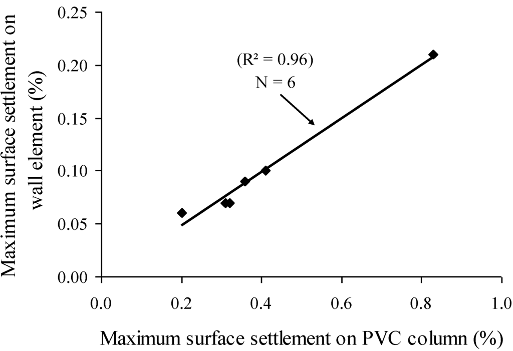 Materials 07 06930 g013 1024