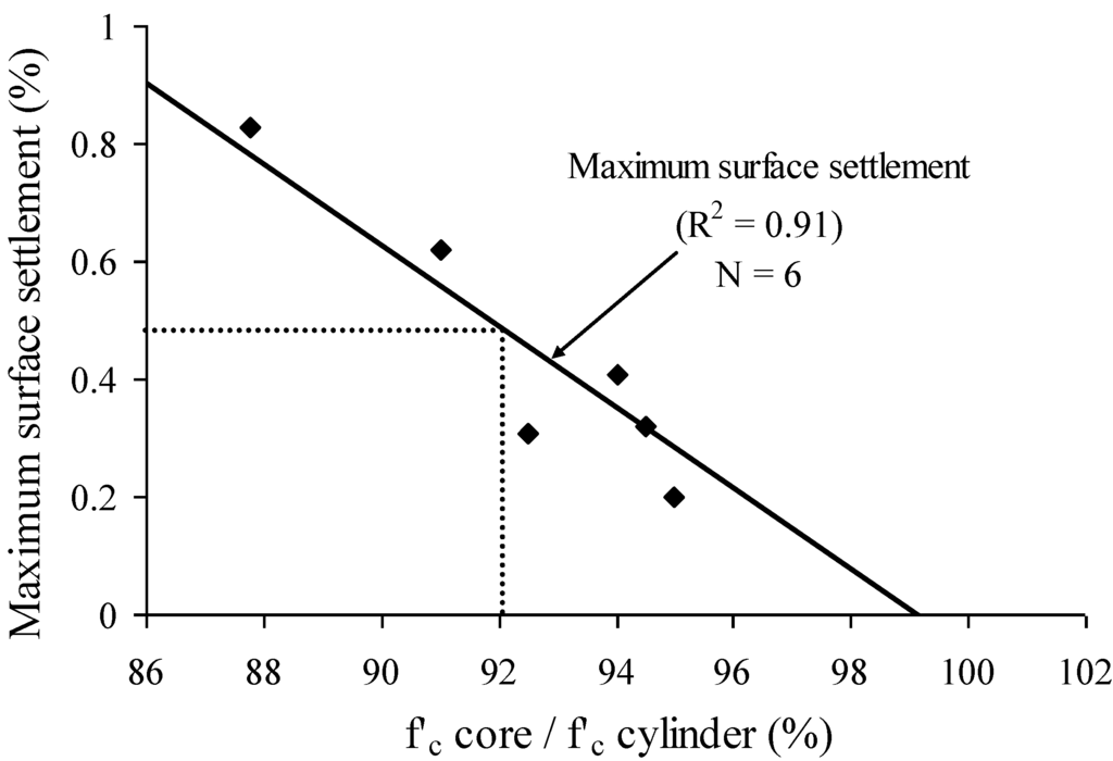 Materials 07 06930 g014 1024