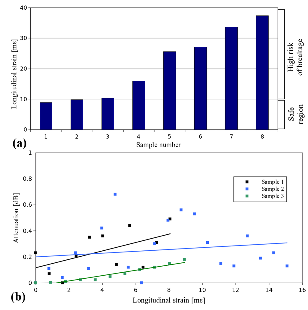 Materials 07 06947 g001 1024