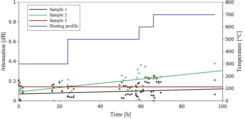 Materials 07 06947 g002 1024
