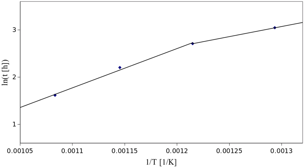 Materials 07 06947 g004 1024