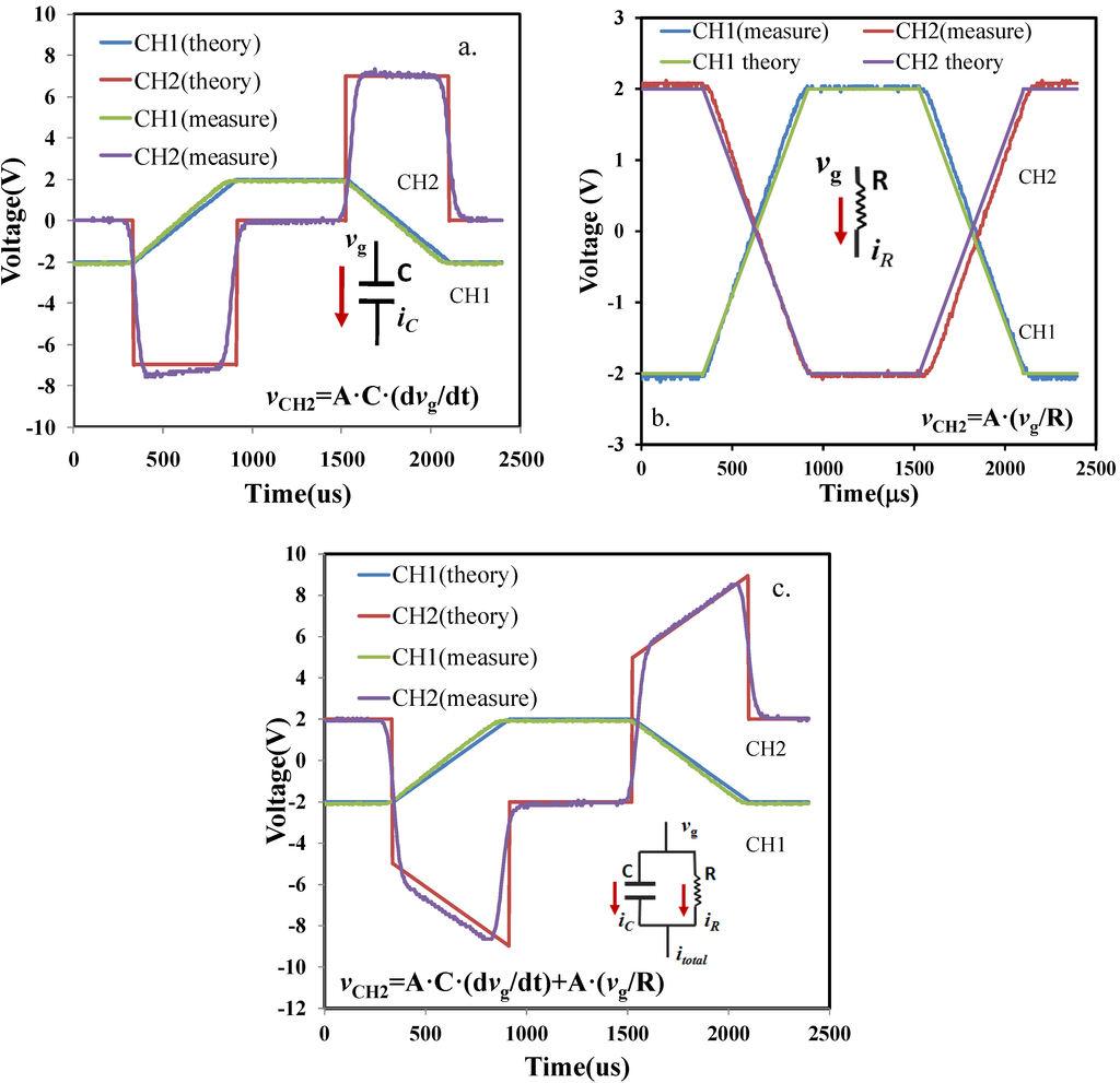 Materials 07 06965 g002 1024