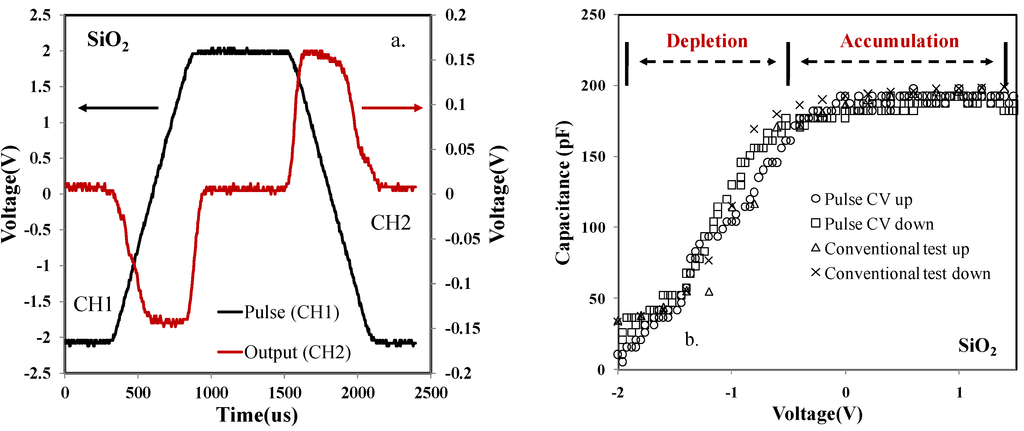 Materials 07 06965 g004 1024