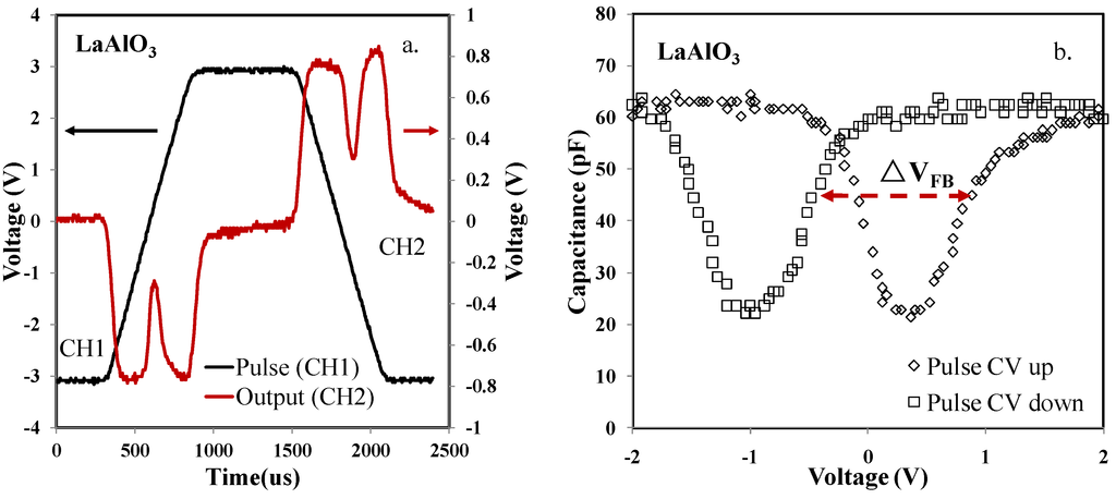 Materials 07 06965 g005 1024