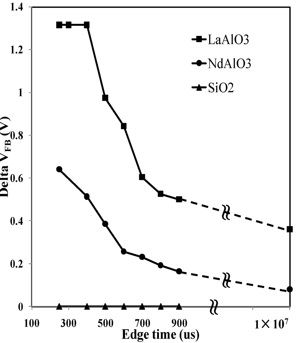 Materials 07 06965 g007 1024