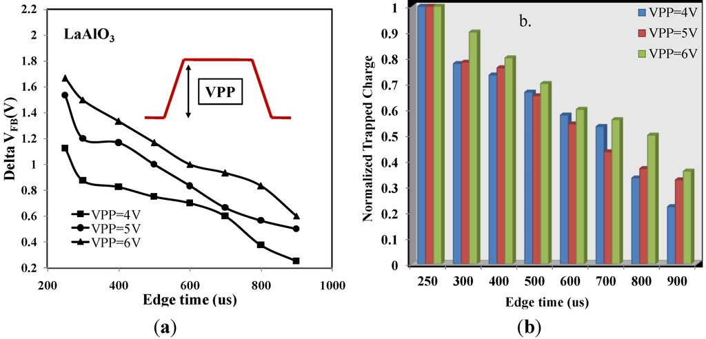 Materials 07 06965 g008 1024