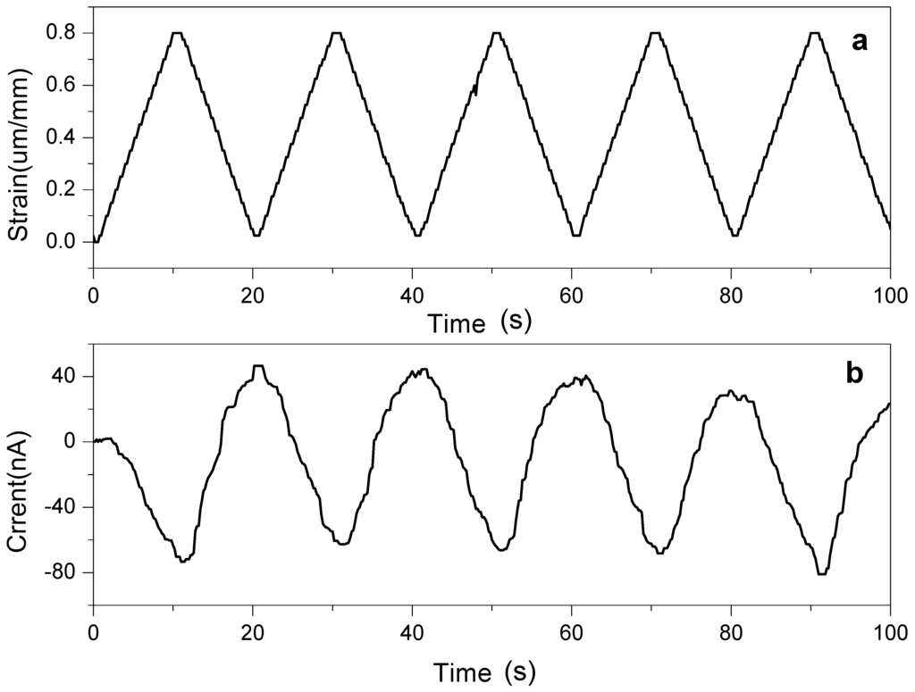 Materials 07 07000 g008 1024