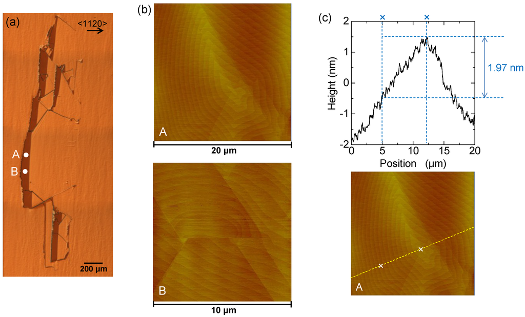 Materials 07 07010 g003 1024