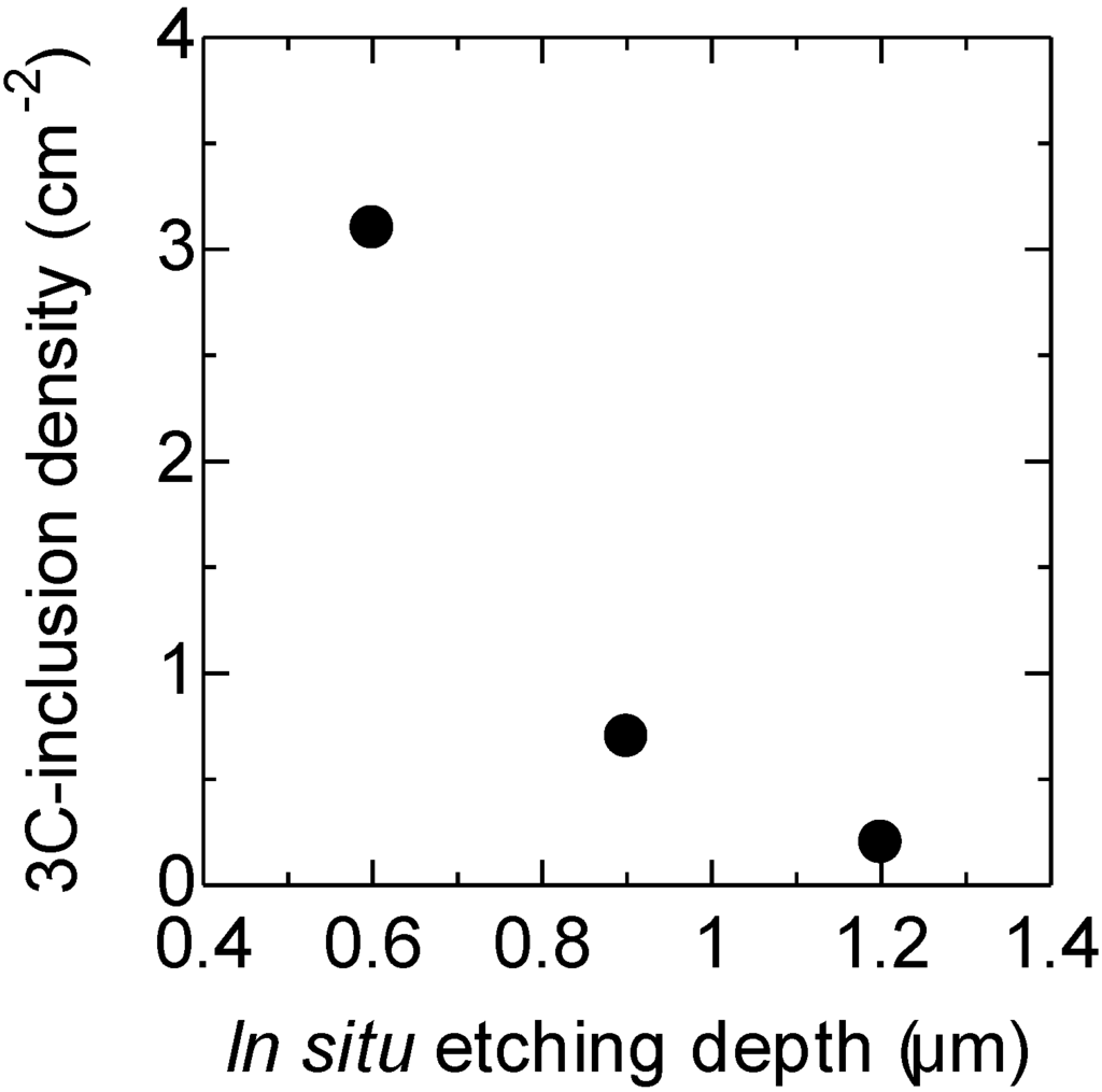 Materials 07 07010 g004 1024
