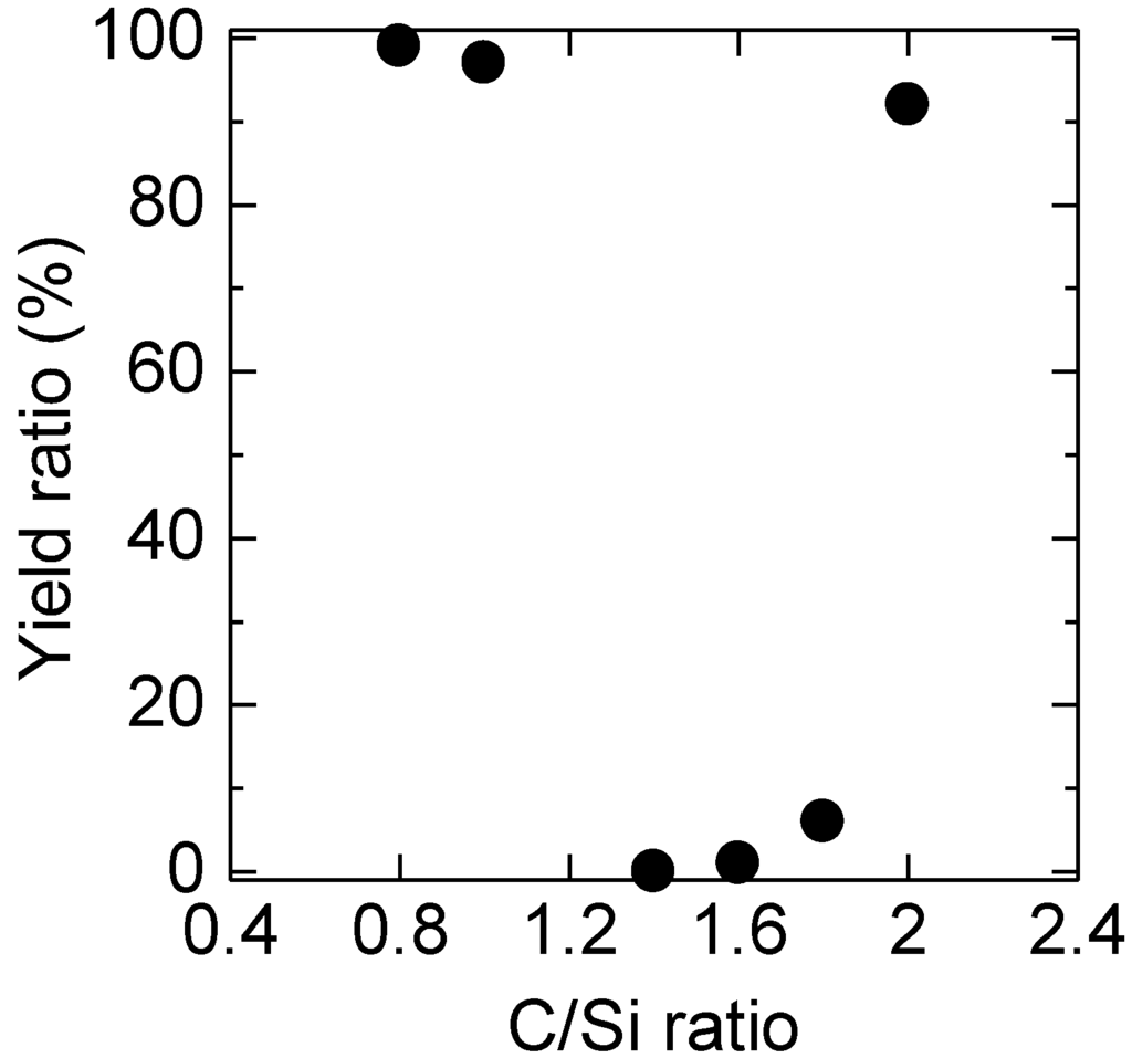 Materials 07 07010 g006 1024