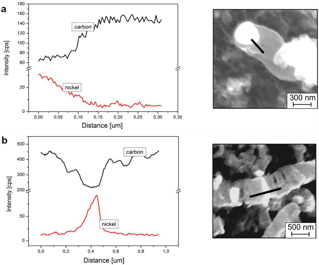 Materials 07 07039 g005 1024