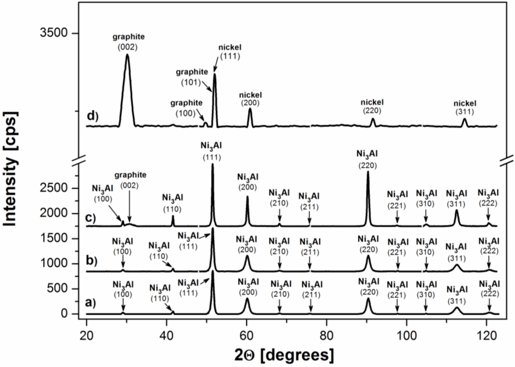 Materials 07 07039 g006 1024