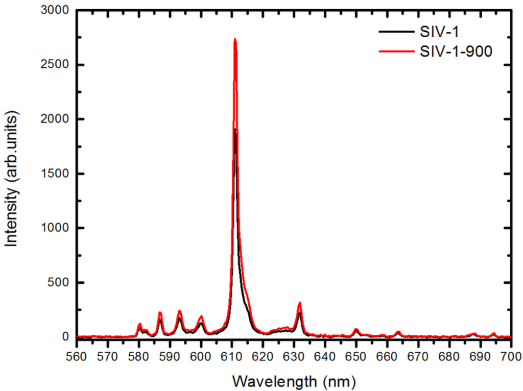 Materials 07 07059 g008 1024